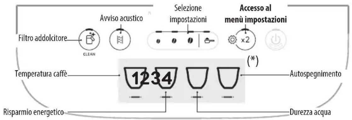 DELONGHI Magnifica Evo ECAM290.51.B - MENU IMPOSTAZIONI - 1
