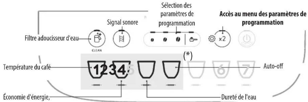 DELONGHI Magnifica Evo ECAM290.62.B - MENU DES PARAMÈTRES DE PROGRAMMATION - 1