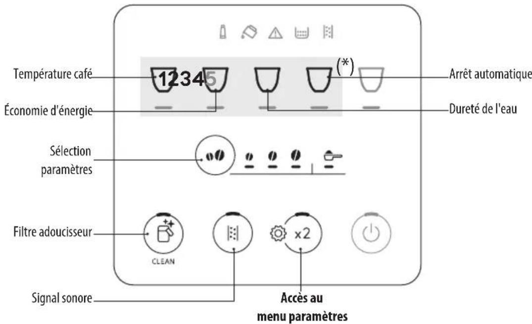 Température café 12345 Économie d'énergie (*) Arrêt automatique Dureté de l'eau Sélection paramètres Filtre adoucisseur CLEAN x2 Signal sonore Accès au menu paramètres