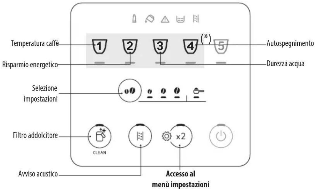 DELONGHI Magnifica Start ECAM220.63.B - MENÙ IMPOSTAZIONI - 1