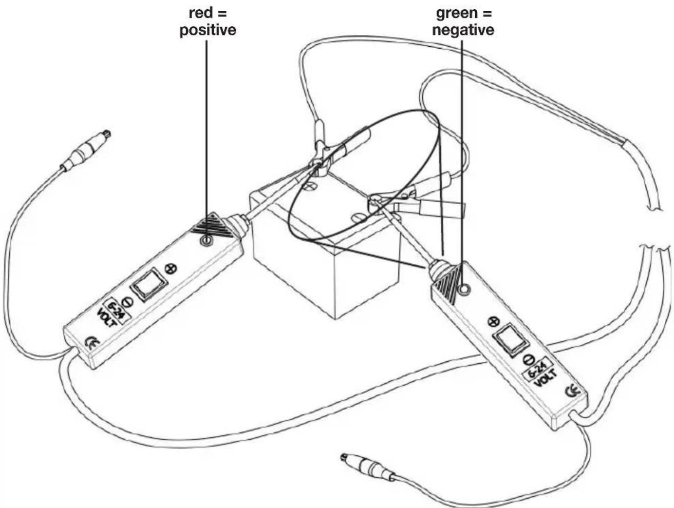 Hazet 2152-5 - ③ Design and Function - 1