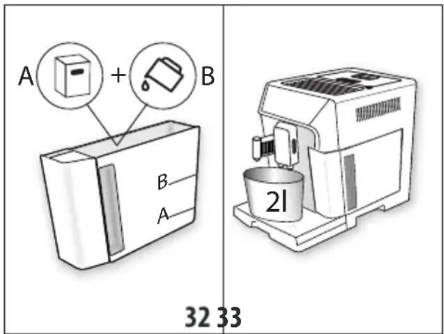 A + B B A 32 33 21