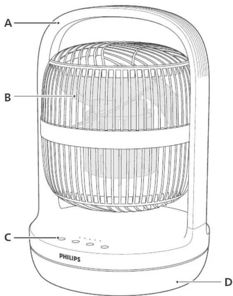 PHILIPS CX2050 - Přehled výrobku - 1