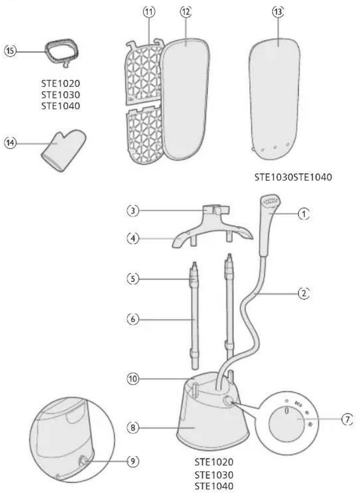 PHILIPS STE1030 - STE1010 - 28