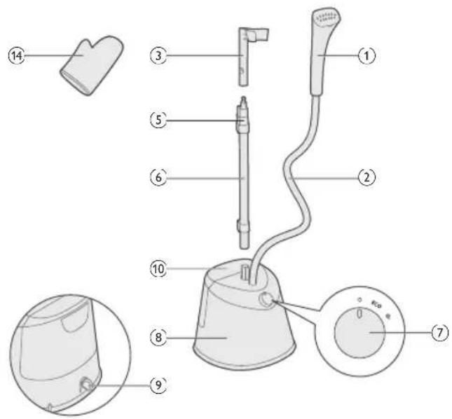 PHILIPS STE1030 - 疑難排解 - 1