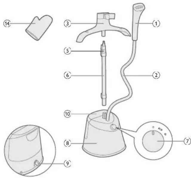 PHILIPS STE1030 - Produktübersicht - 2