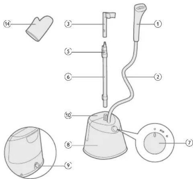 PHILIPS STE1030 - STE1010 - 1