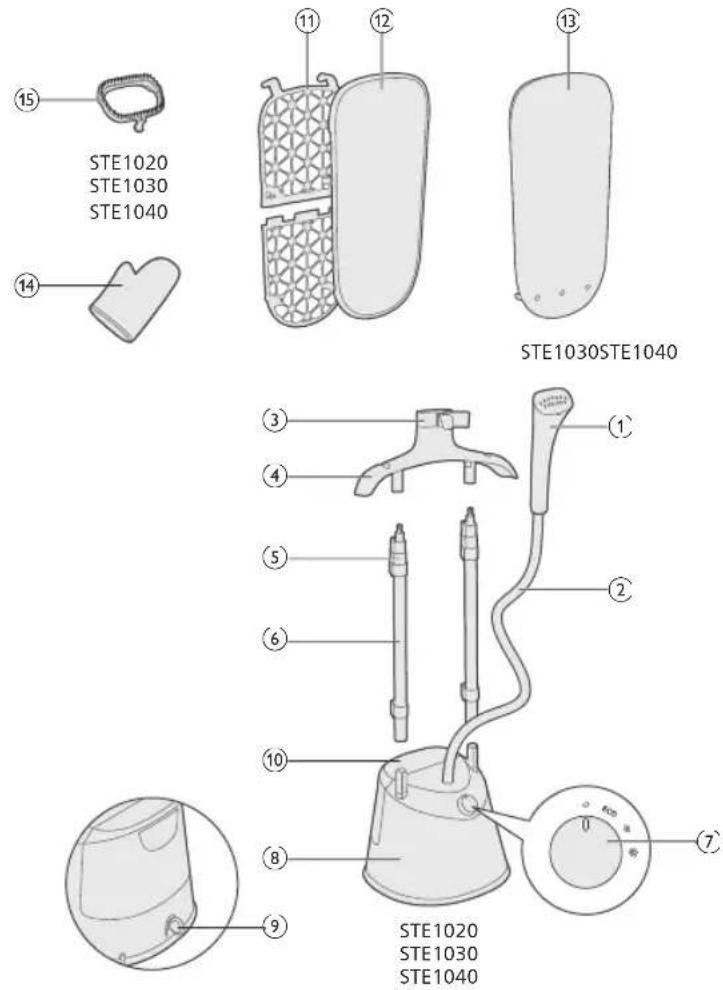 PHILIPS STE1030 - 产品概述 - 1