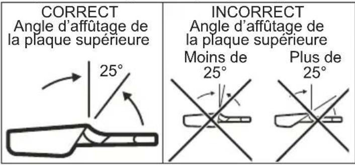 MILWAUKEE M18 FUEL 2826-22 - Angle d'affûtage de la plaque supérieure - 1