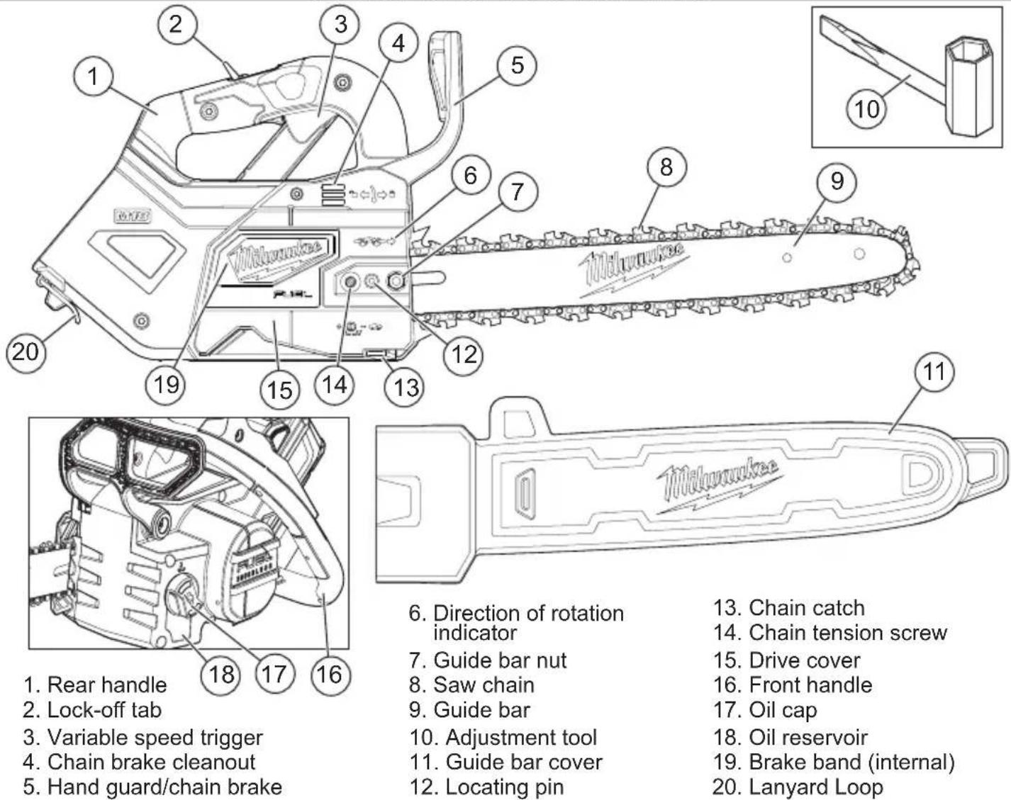 MILWAUKEE M18 FUEL 2826-22 - FUNCTIONAL DESCRIPTION - 1