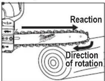 MILWAUKEE M18 FUEL 2826-22 - The following precautions should be followed to minimize kickback: - 2