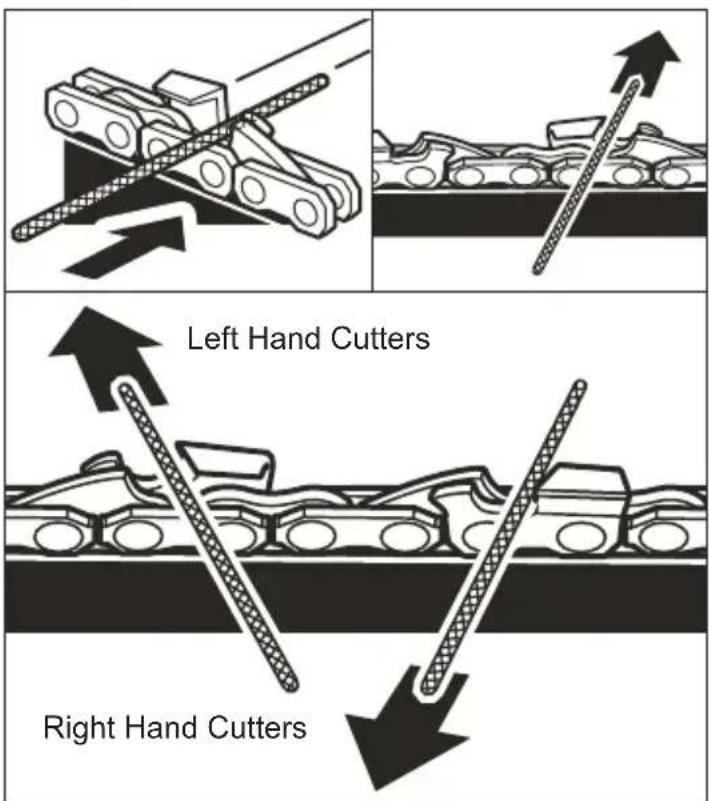 MILWAUKEE M18 FUEL 2826-22 - WARNING Improper chain sharpening increases the potential of kickback. - 2
