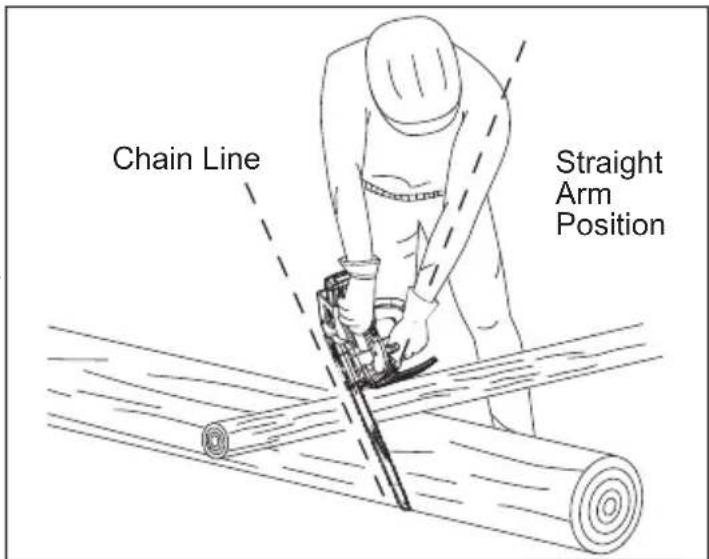MILWAUKEE M18 FUEL 2826-22 - ⚠ WARNING Always use the proper cutting stance described in this section. - 1