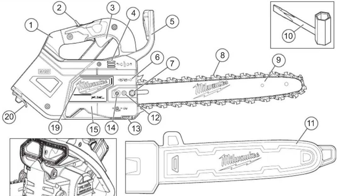 MILWAUKEE M18 FUEL 2826-22 - DESCRIPTION FONCTIONNELLE - 1