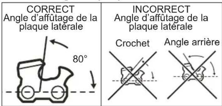 MILWAUKEE M18 FUEL 2826-22 - Angle de plaque latérale - 1