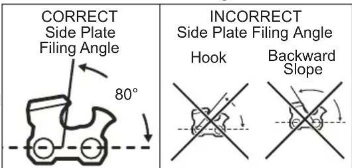 MILWAUKEE M18 FUEL 2826-22 - Side Plate Angle - 1