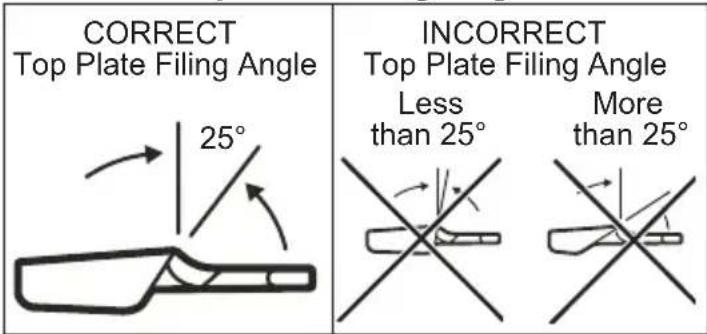 MILWAUKEE M18 FUEL 2826-22 - Top Plate Filing Angle - 1