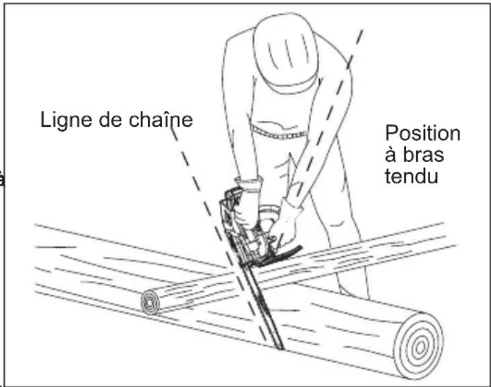 MILWAUKEE M18 FUEL 2826-22 - AVERTISSEMENT - 1