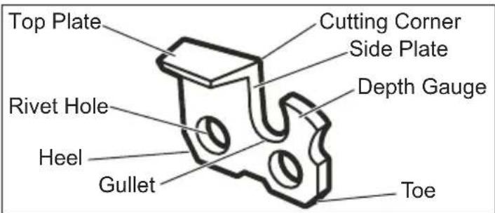 MILWAUKEE M18 FUEL 2826-22 - WARNING Improper chain sharpening increases the potential of kickback. - 1