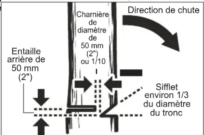MILWAUKEE M18 FUEL 2826-22 - AVERTISSEMENT de fortes précipitations - 1