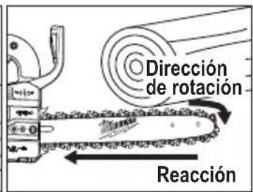 MILWAUKEE M18 FUEL 2826-22 - Es necesario seguir las precauciones que se encuentran a continuación para reducir el contragolpe: - 3