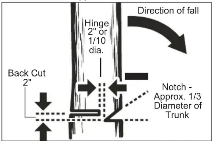 MILWAUKEE M18 FUEL 2826-22 - WARNING - 1