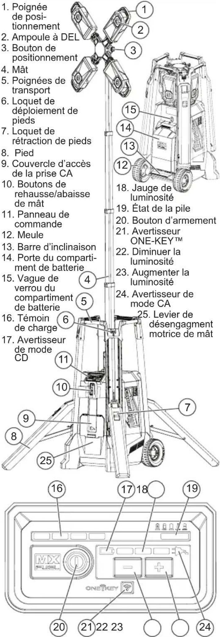 MILWAUKEE MXF041 - DESCRIPTION FONCTIONNELLE - 1
