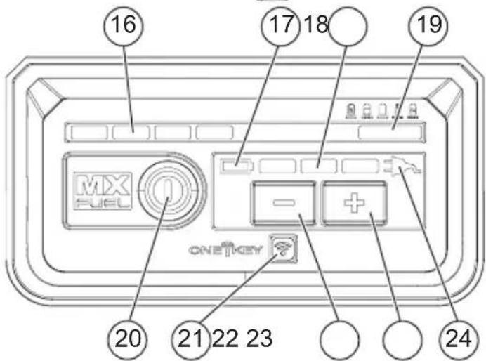 MILWAUKEE MXF041 - FUNCTIONAL DESCRIPTION - 3