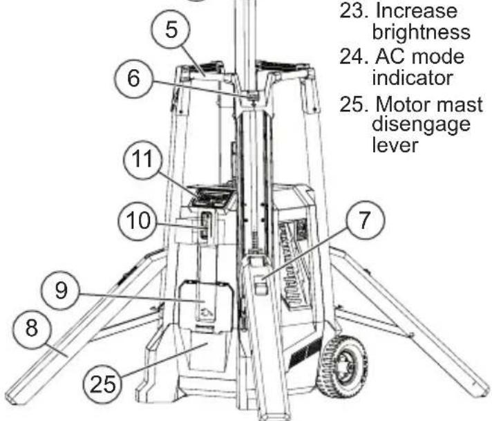 MILWAUKEE MXF041 - FUNCTIONAL DESCRIPTION - 2
