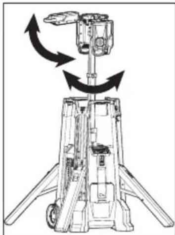 MILWAUKEE MXF041 - Raising/Lowering the Mast (Motor) - 3