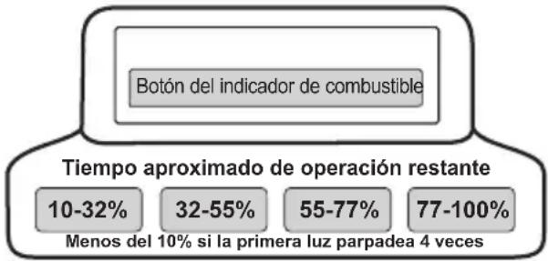 MILWAUKEE MXF041 - FUNCIONAMIENTO CON BATERÍA Indicador de combustible - 1