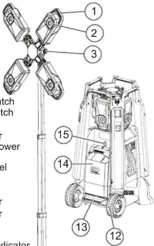 MILWAUKEE MXF041 - FUNCTIONAL DESCRIPTION - 1