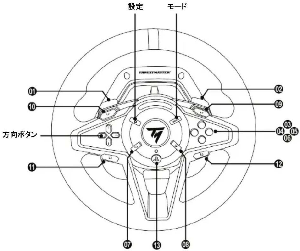 THRUSTMASTER T128 - PC 用マッピング - 1