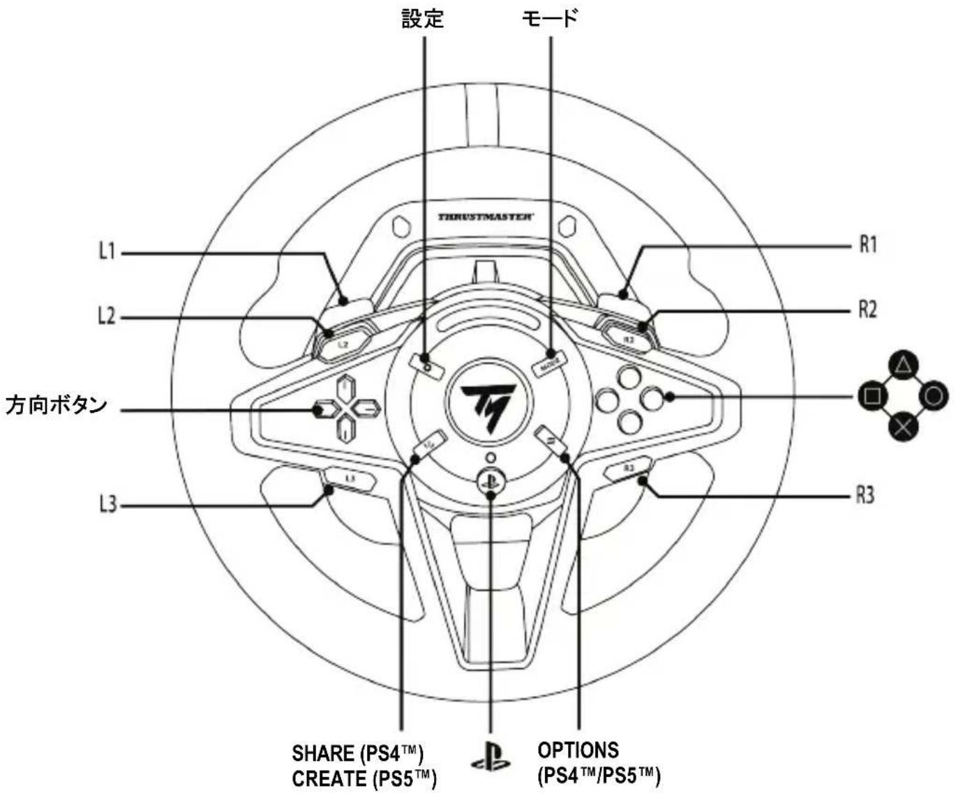 THRUSTMASTER T128 - PLAYSTATION®4 本体および PLAYSTATION®5 本体用マッピング - 1