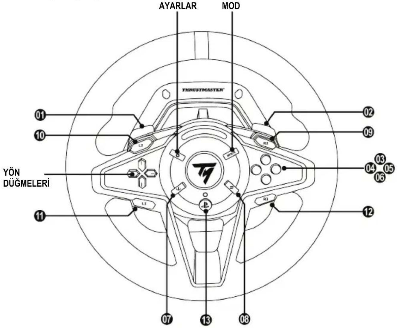 THRUSTMASTER T128 - PC'DE\* KURULUM - 2