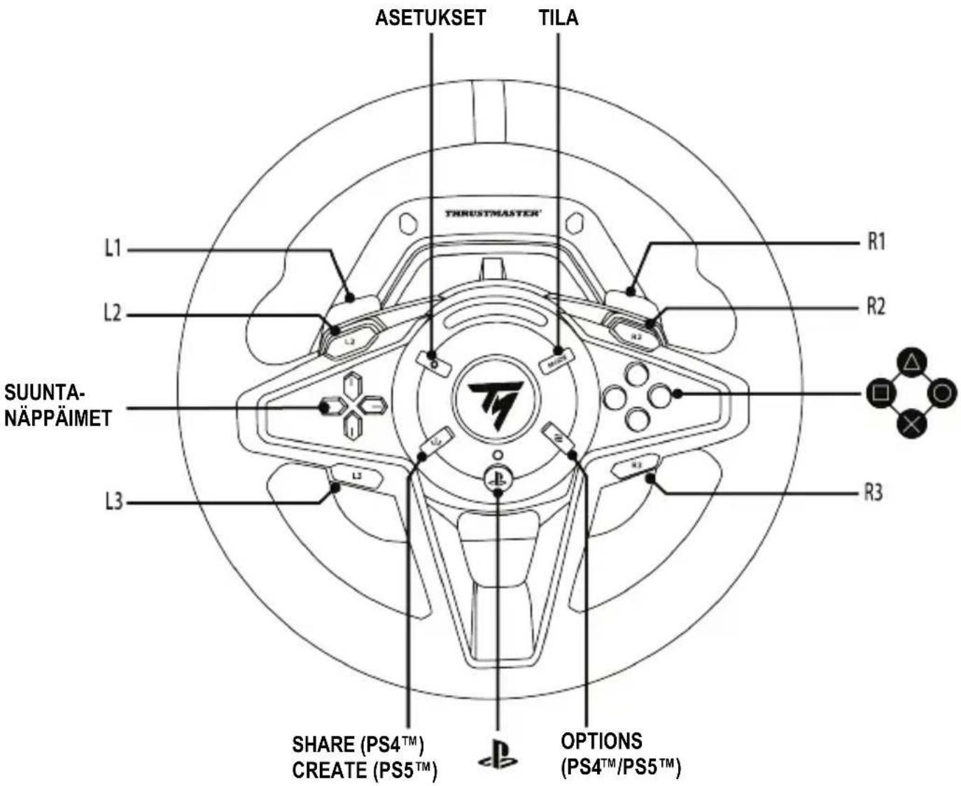 THRUSTMASTER T128 - PLAYSTATION®4- TAI PLAYSTATION®5-KONSOLIN MÄÄRITYKSET - 1