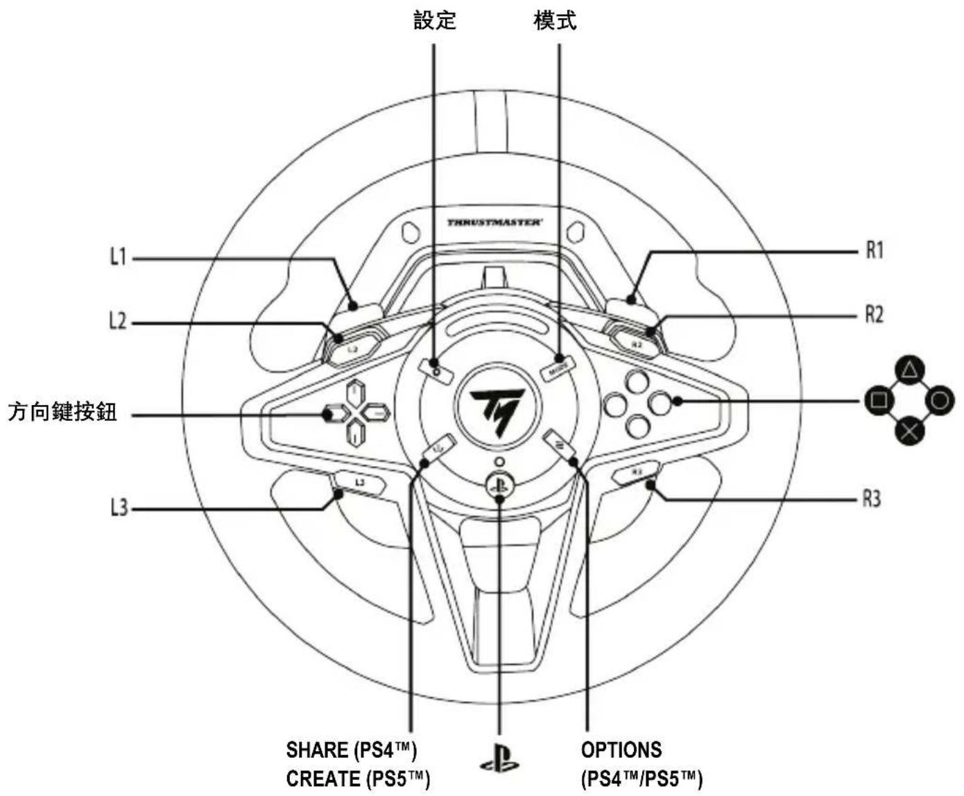 THRUSTMASTER T128 - 安裝到 PLAYSTATION®4 主機或 PLAYSTATION®5 主機上 - 3