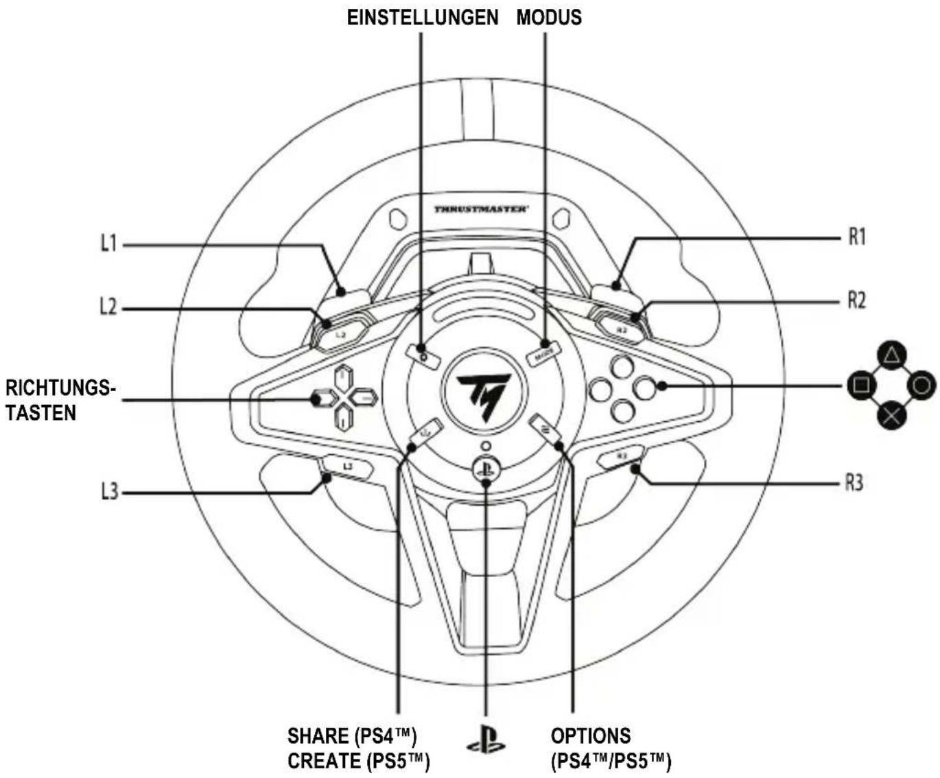 THRUSTMASTER T128 - MAPPING FÜR PLAYSTATION®4-KONSOLEN ODER PLAYSTATION®5-KONSOLEN - 1