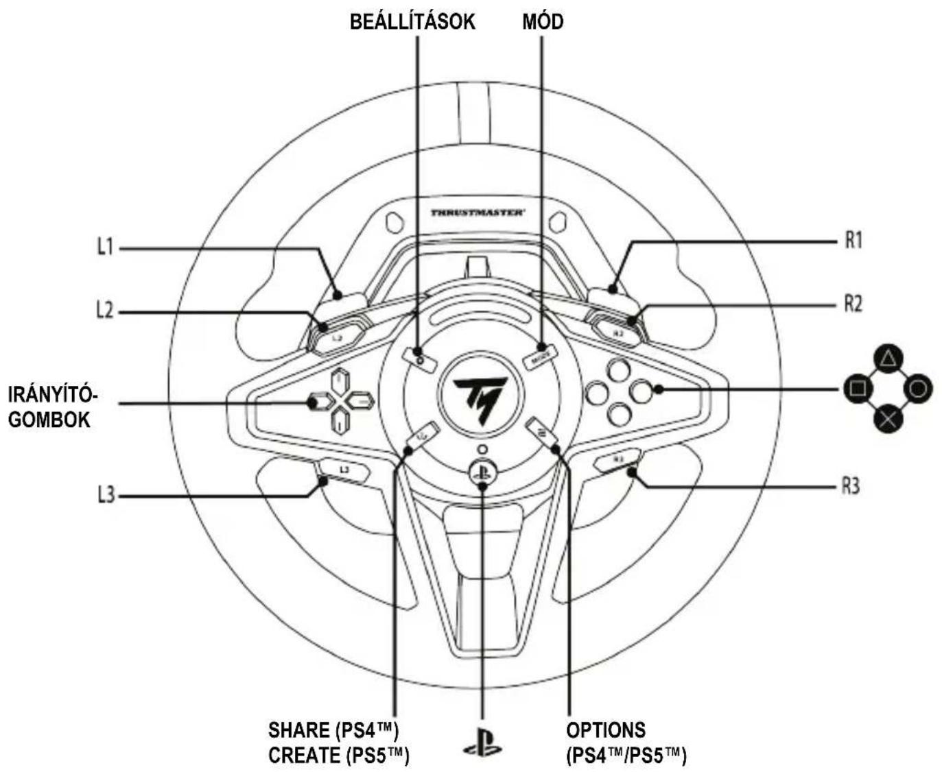 THRUSTMASTER T128 - A PLAYSTATION®4 KONZOLOK VAGY PLAYSTATION®5 KONZOLOK GOMBKIOSZTÁSA - 1
