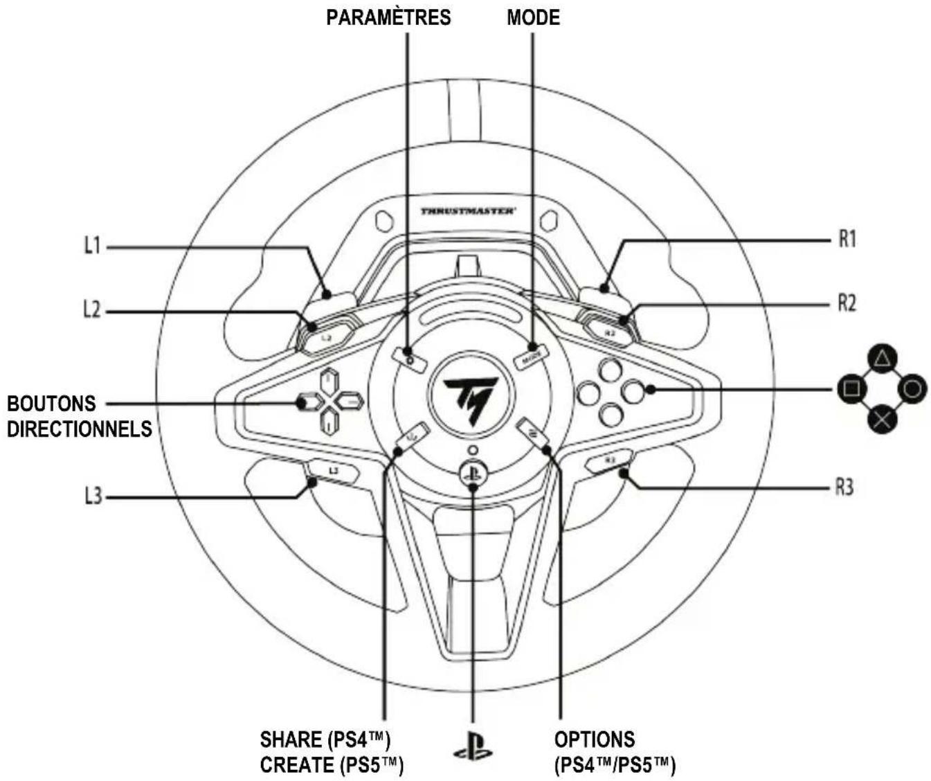 PARAMÈTRES MODE THRUSTMASTER L1 L2 BOUTONS DIRECTIONNELS L3 R1 R2 R3 SHARE (PS4™) CREATE (PS5™) OPTIONS (PS4™/PS5™)