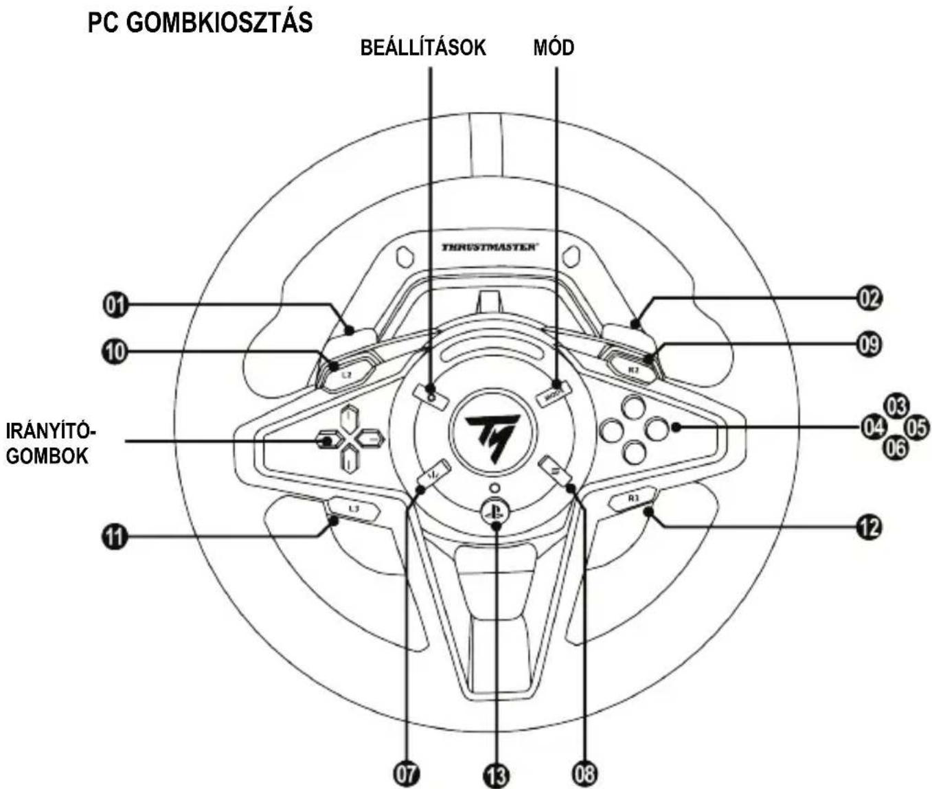 THRUSTMASTER T128 - ÜZEMBE HELYEZÉS PC\*-ÉN - 2