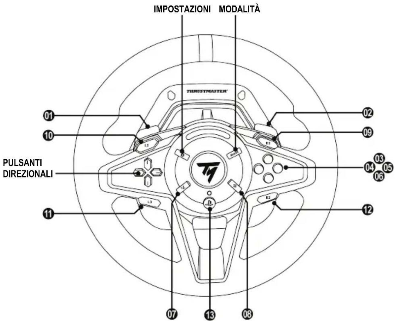 THRUSTMASTER T128 - MAPPATURA PER PC - 1