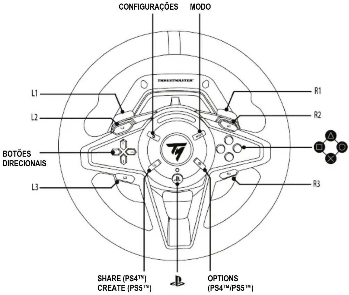 THRUSTMASTER T128 - MAPEAMENTO PARA CONSOLES PLAYSTATION®4 OU CONSOLES PLAYSTATION®5 - 1