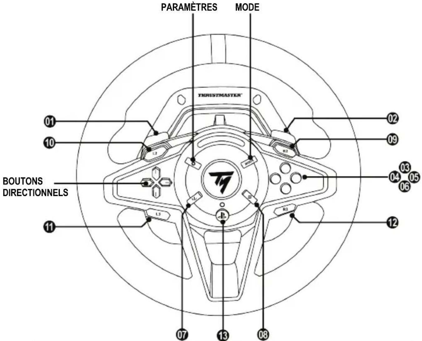 PARAMÈTRES MODE TREUSTMASTER® 01 10 BOUTONS DIRECTIONNELS 11 07 13 08 02 09 04 05 06 12