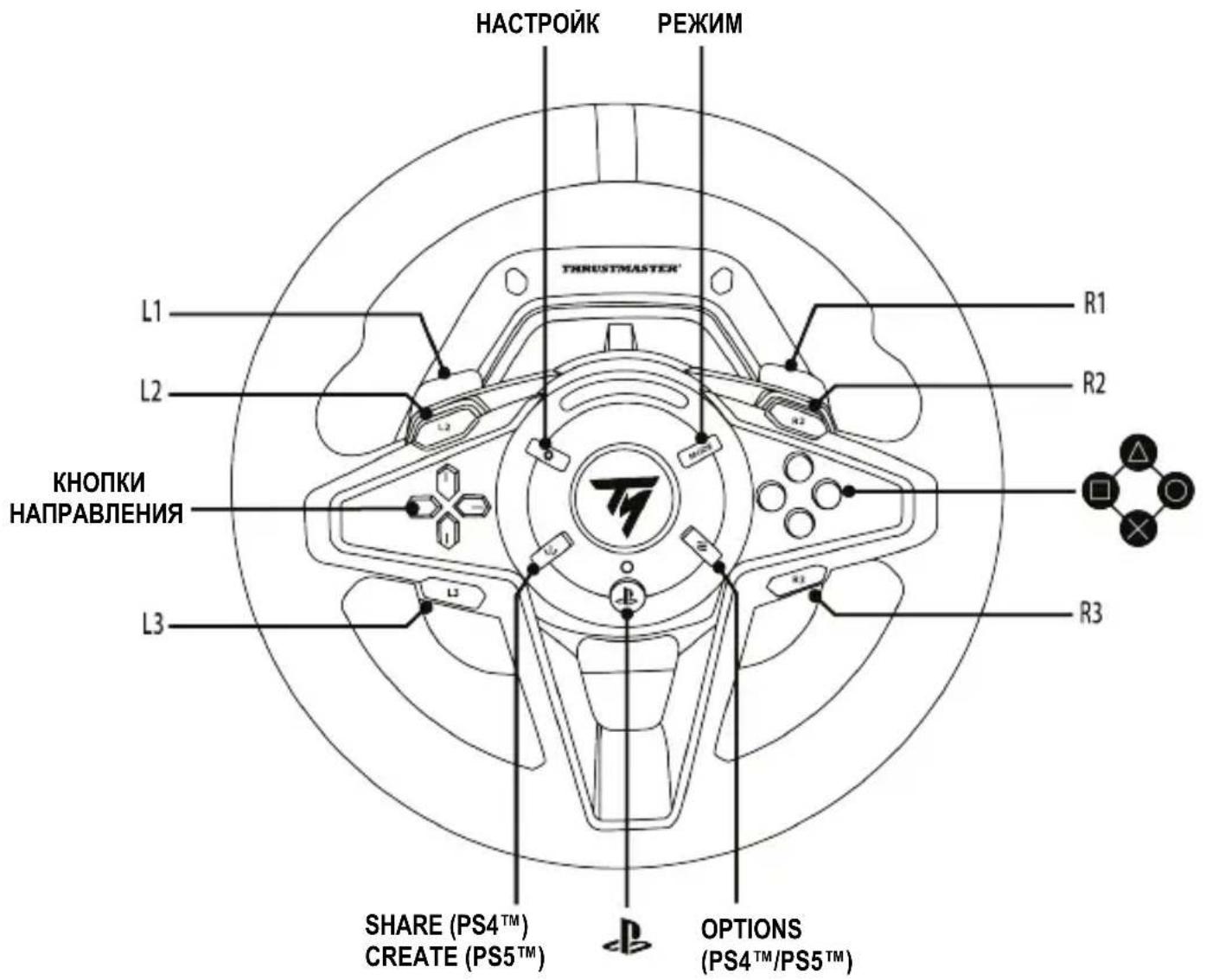 THRUSTMASTER T128 - УСТАНОВКА НА КОНСОЛИ PLAYSTATION®4 ИЛИ PLAYSTATION®5 - 3