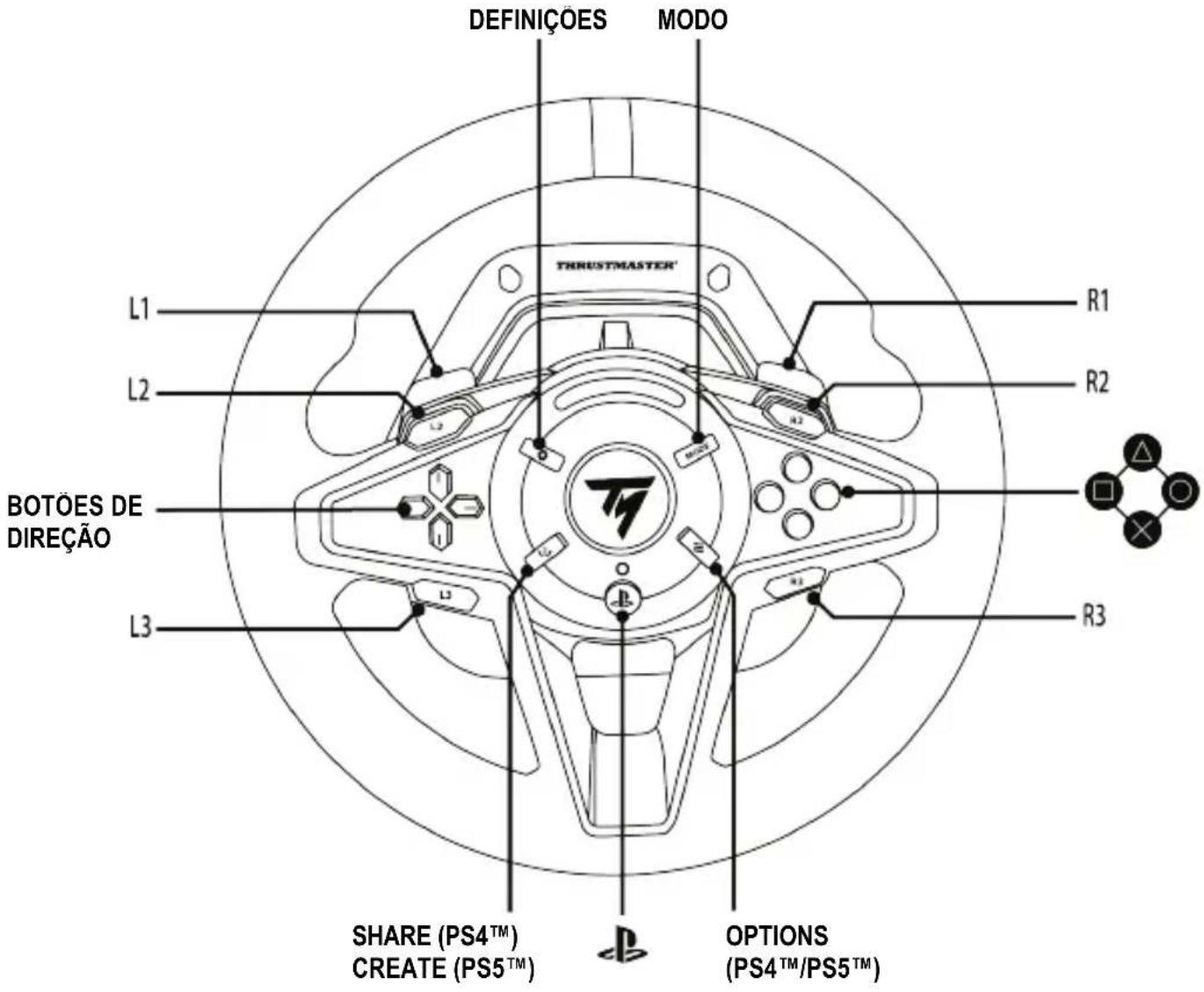 THRUSTMASTER T128 - MAPEAMENTO PLAYSTATION®5 - 1