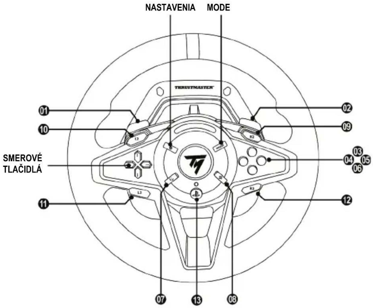THRUSTMASTER T128 - MAPOVANIE PRE PC - 1