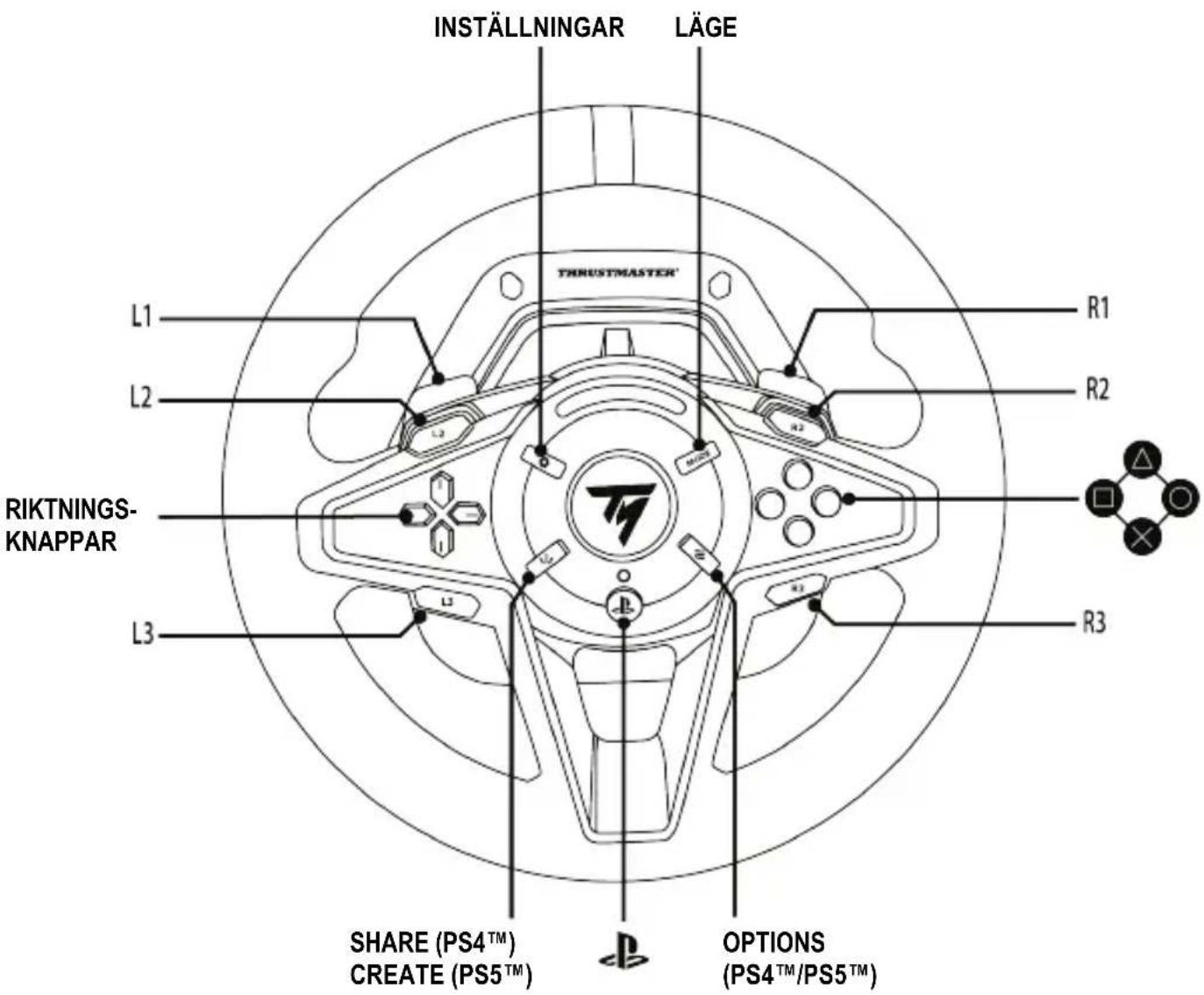 THRUSTMASTER T128 - MAPPNING PÅ PLAYSTATION®4-KONSOLER ELLER PLAYSTATION®5-KONSOLER - 1
