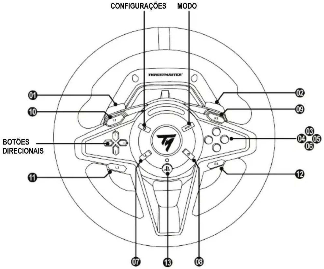 THRUSTMASTER T128 - INSTALAÇÃO NO PC\* - 2
