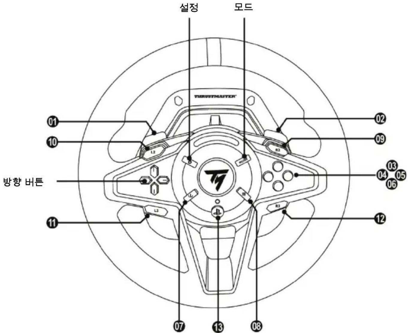 THRUSTMASTER T128 - PC\*에 설치 - 2